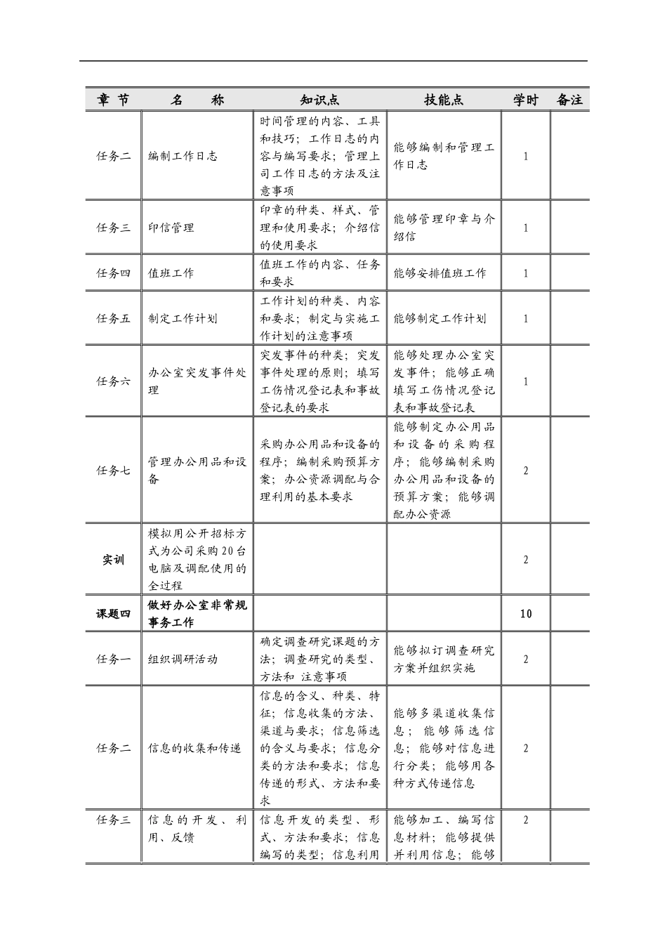 《秘书实务》教材编写大纲_第3页