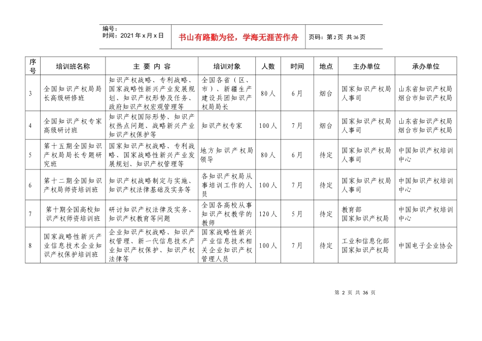 全国知识产权人才培训计划_第2页