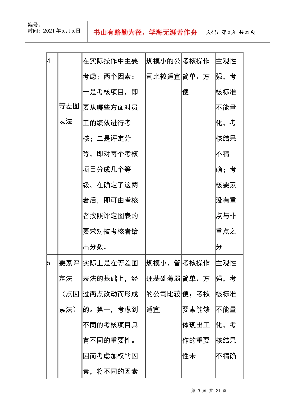 常见的考核方法及应用简表之一(1)_第3页