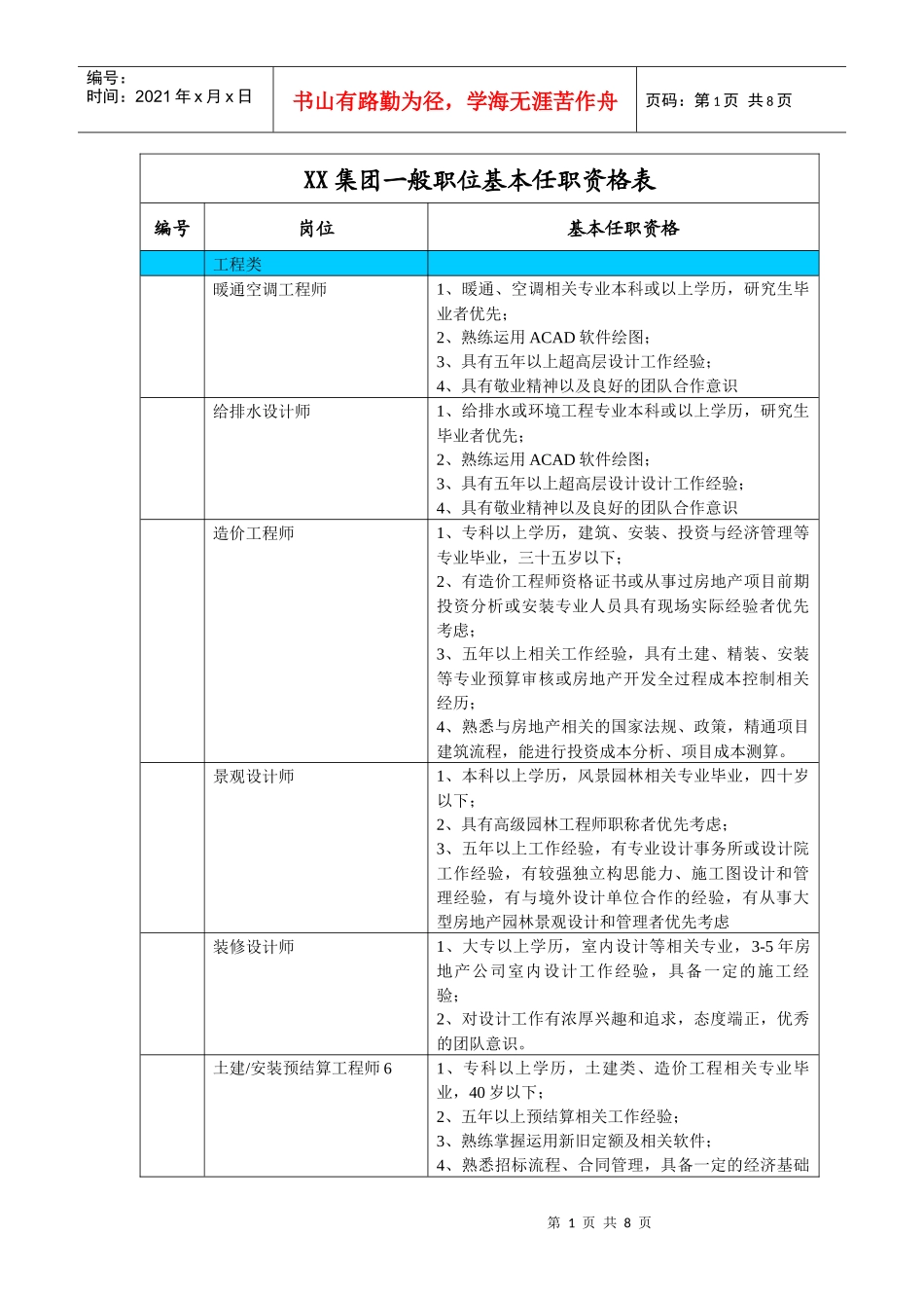 基本任职资格表_第1页