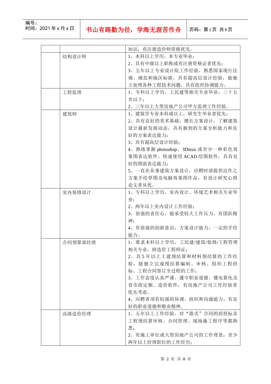 基本任职资格表_第2页