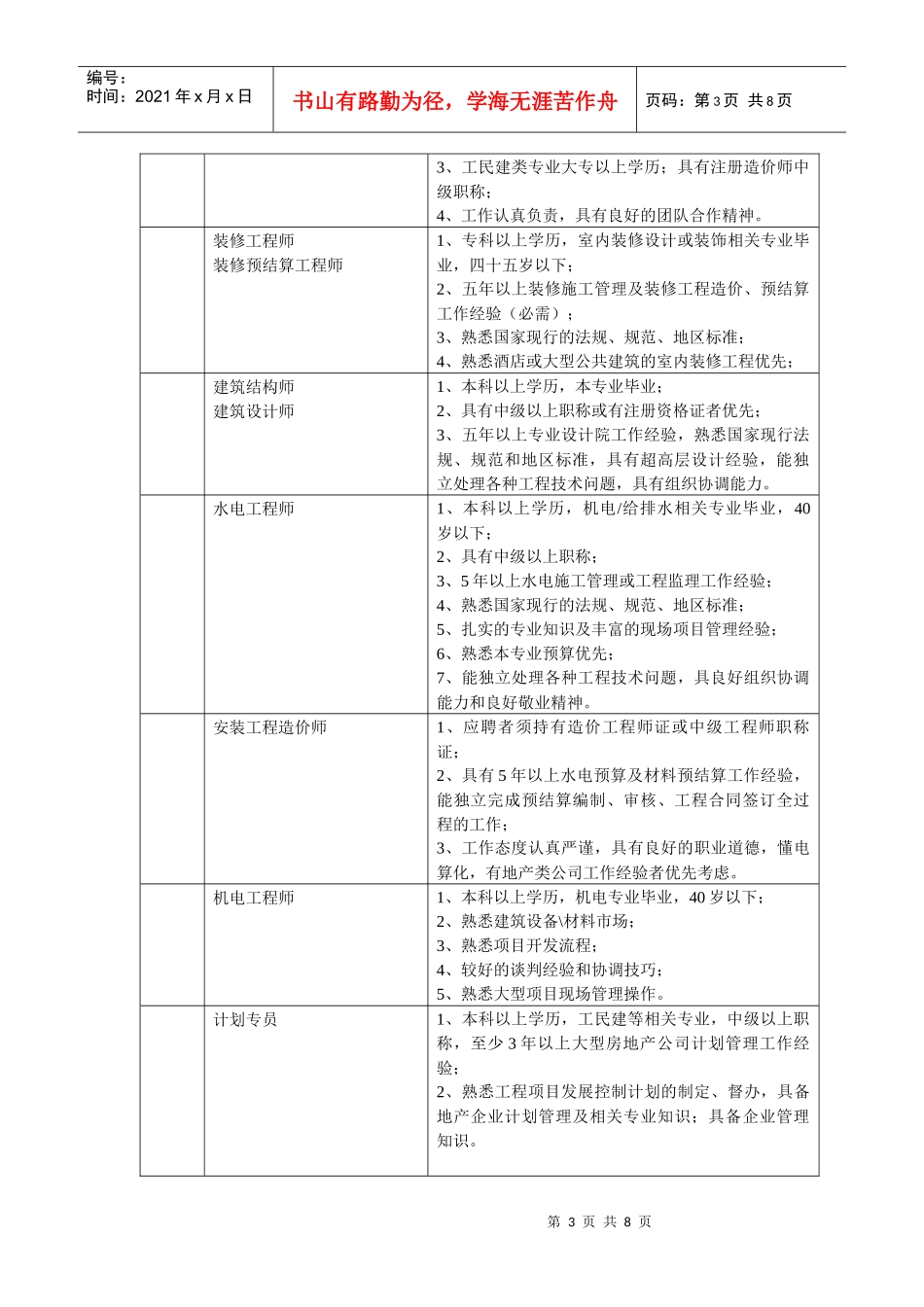 基本任职资格表_第3页