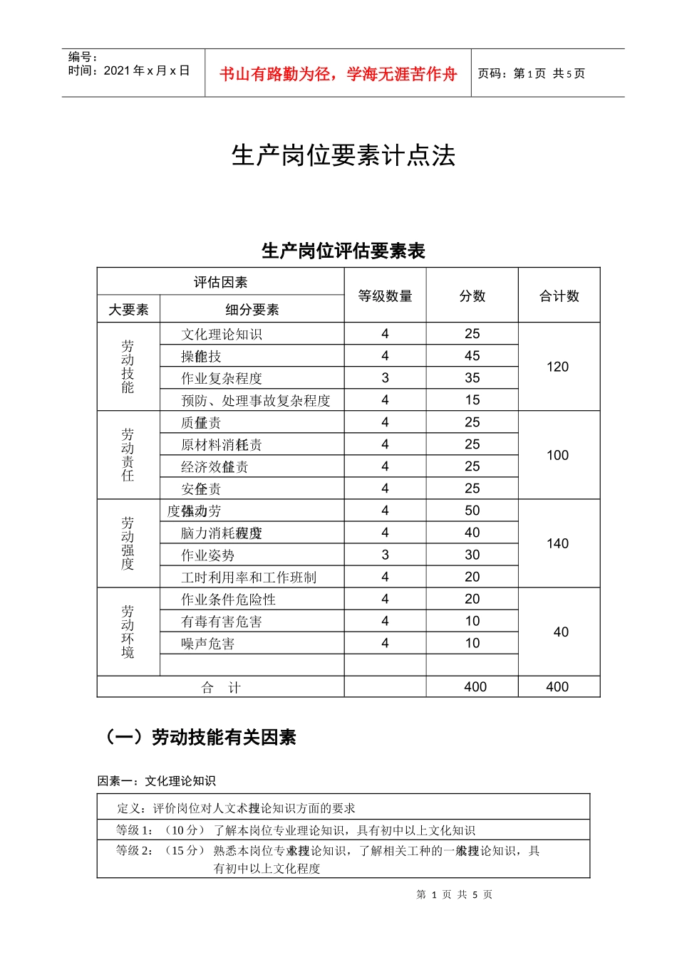 工人岗位要素计点法_第1页