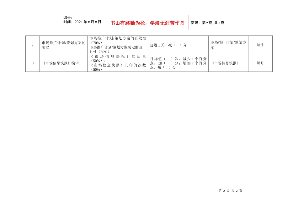市场策划kpi绩效指标_第2页