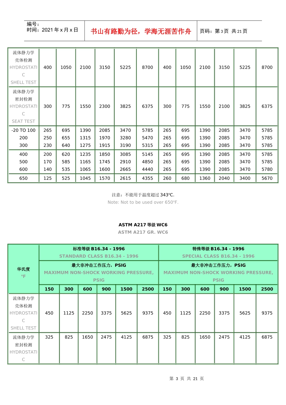人力资源-2022ANSI压力温度等级_第3页