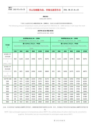 人力资源-2022ANSI压力温度等级