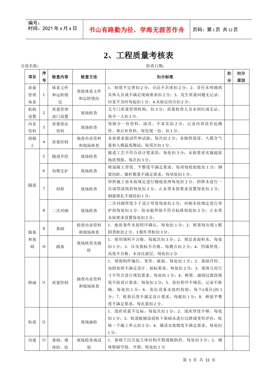 人力资源-20222、工程质量考核表_第1页