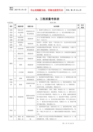 人力资源-20222、工程质量考核表
