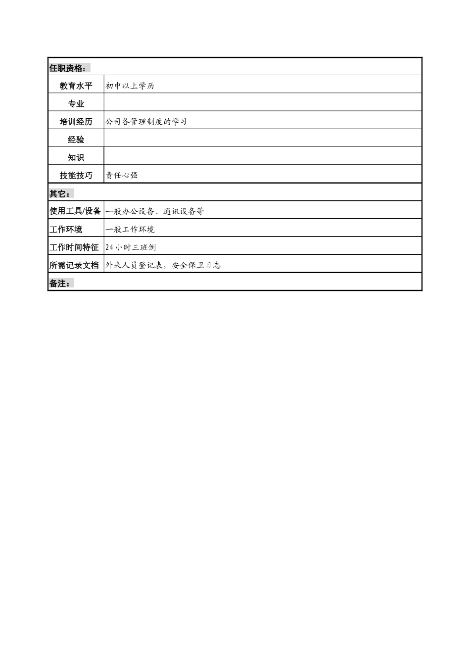 办公室门卫保安职务说明书_第2页