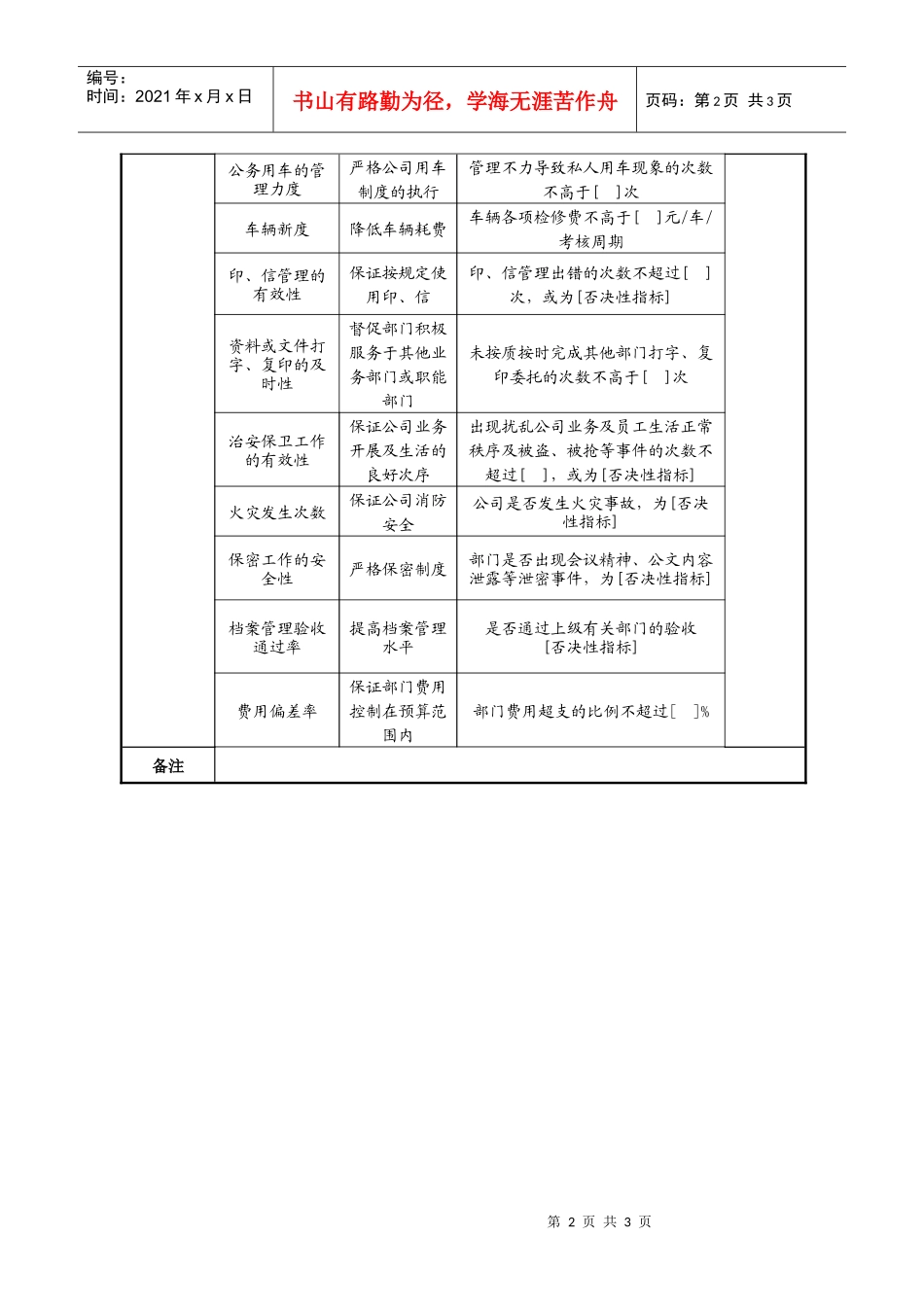 信托企业综合管理部经理任务绩效指标_第2页