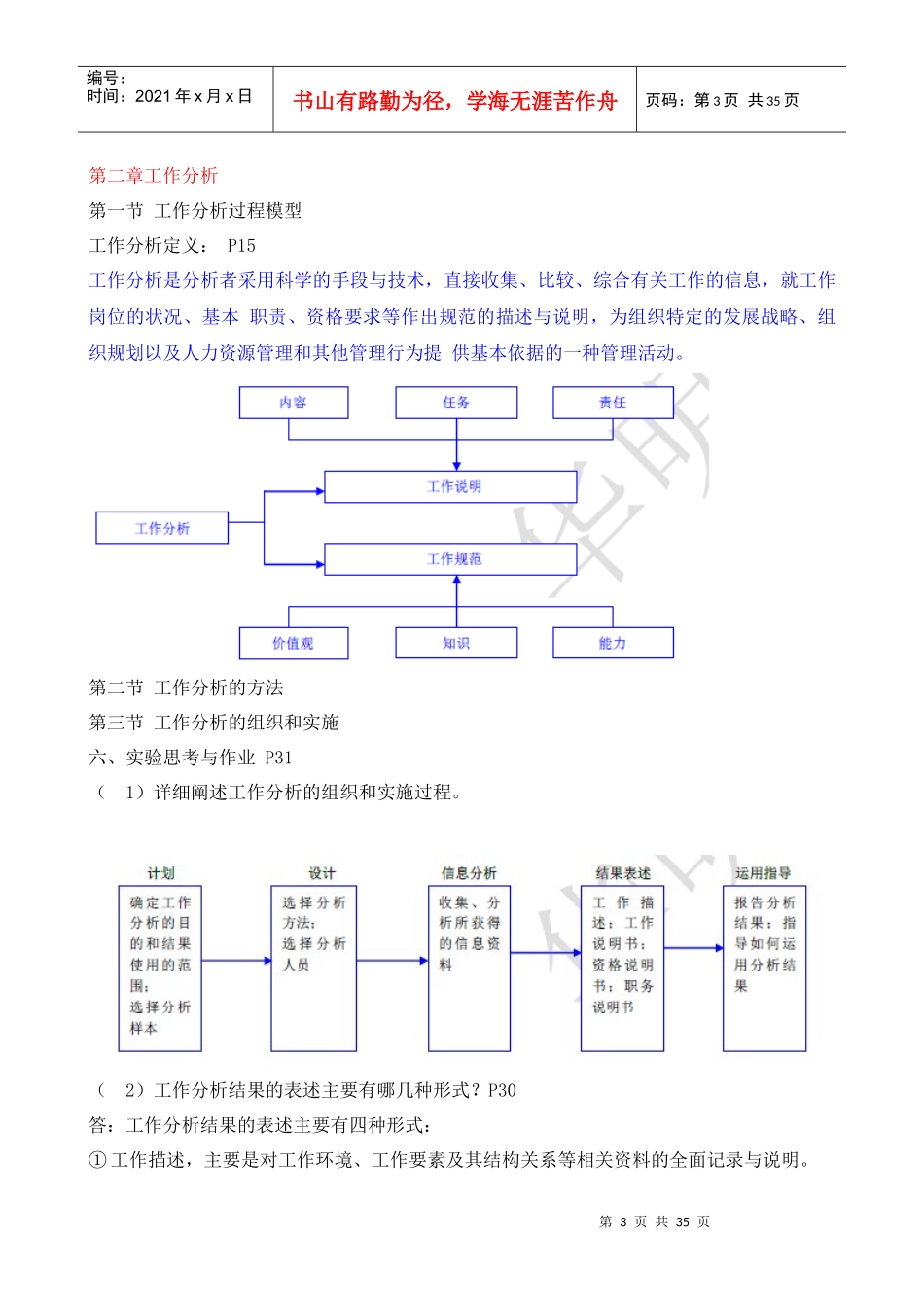 人力资源高级实验珍藏版_第3页