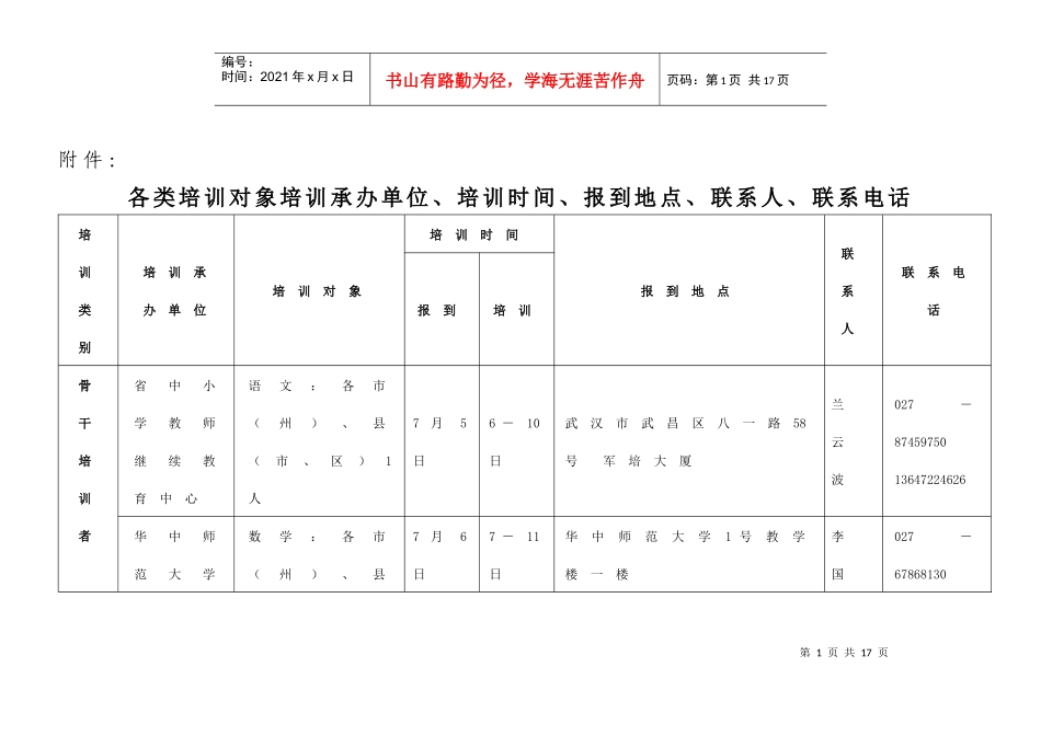各类b培训b对象b培训b承办单位_第1页