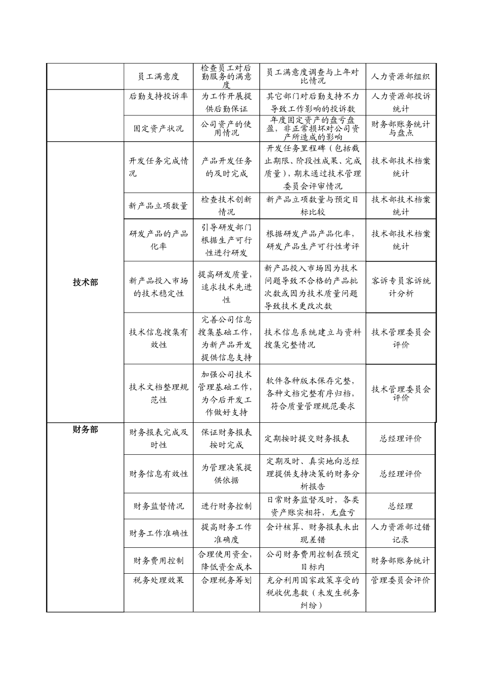 华能国际贸易人事考核指标体系操作说明_第2页