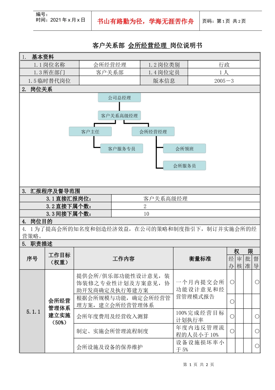 人力资源-20224会所经营经理岗位说明书_第1页