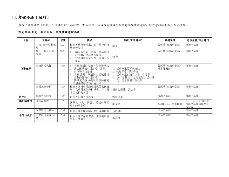 ×××通讯公司市场产品部绩效考核细则-有详细KPI_第3页