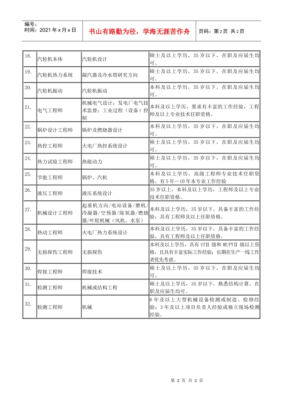 中国华电集团公司动力技术研究中心招聘岗位及有关要求doc-_第2页