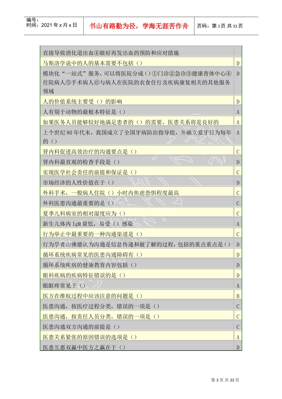 医患沟通学概述_第3页