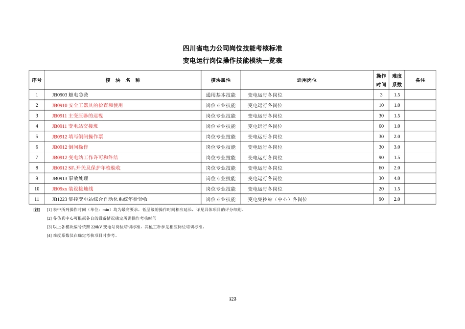 四川省变电运行岗位技能考核评分细则_第3页