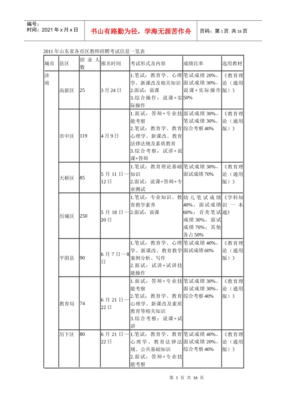 山东各地教师招聘时间表_第1页