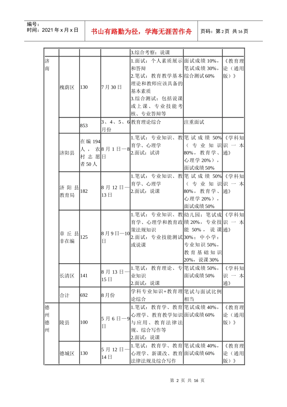 山东各地教师招聘时间表_第2页