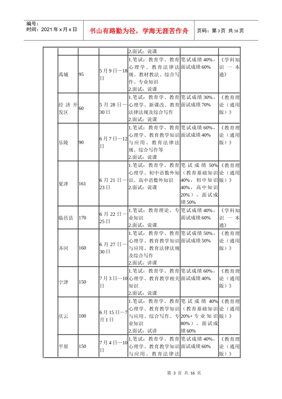 山东各地教师招聘时间表_第3页