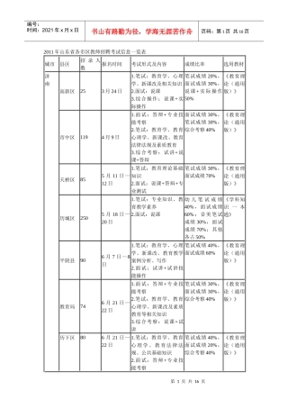山东各地教师招聘时间表