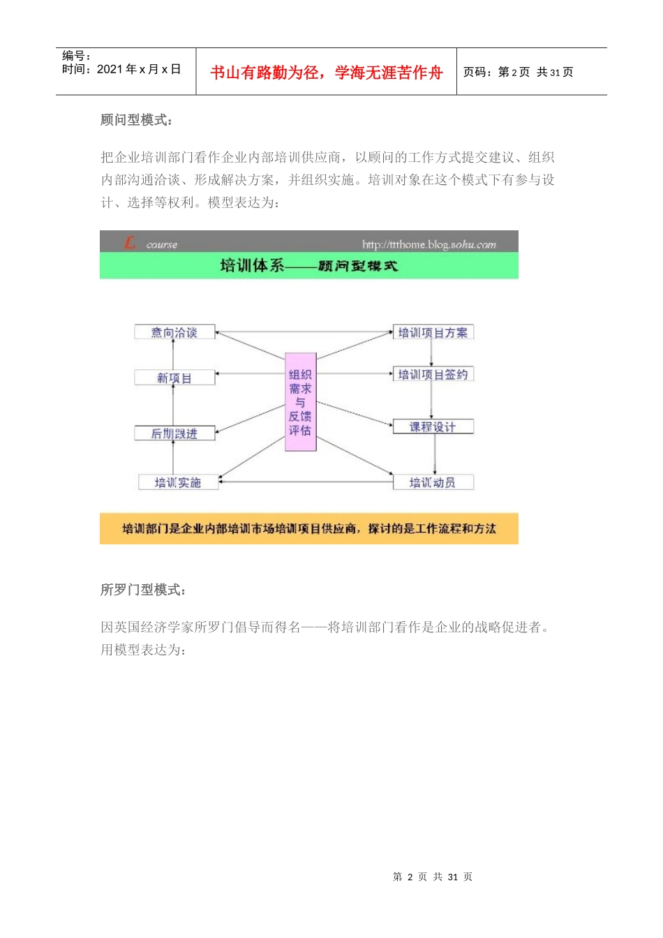 培训体系模型_第2页