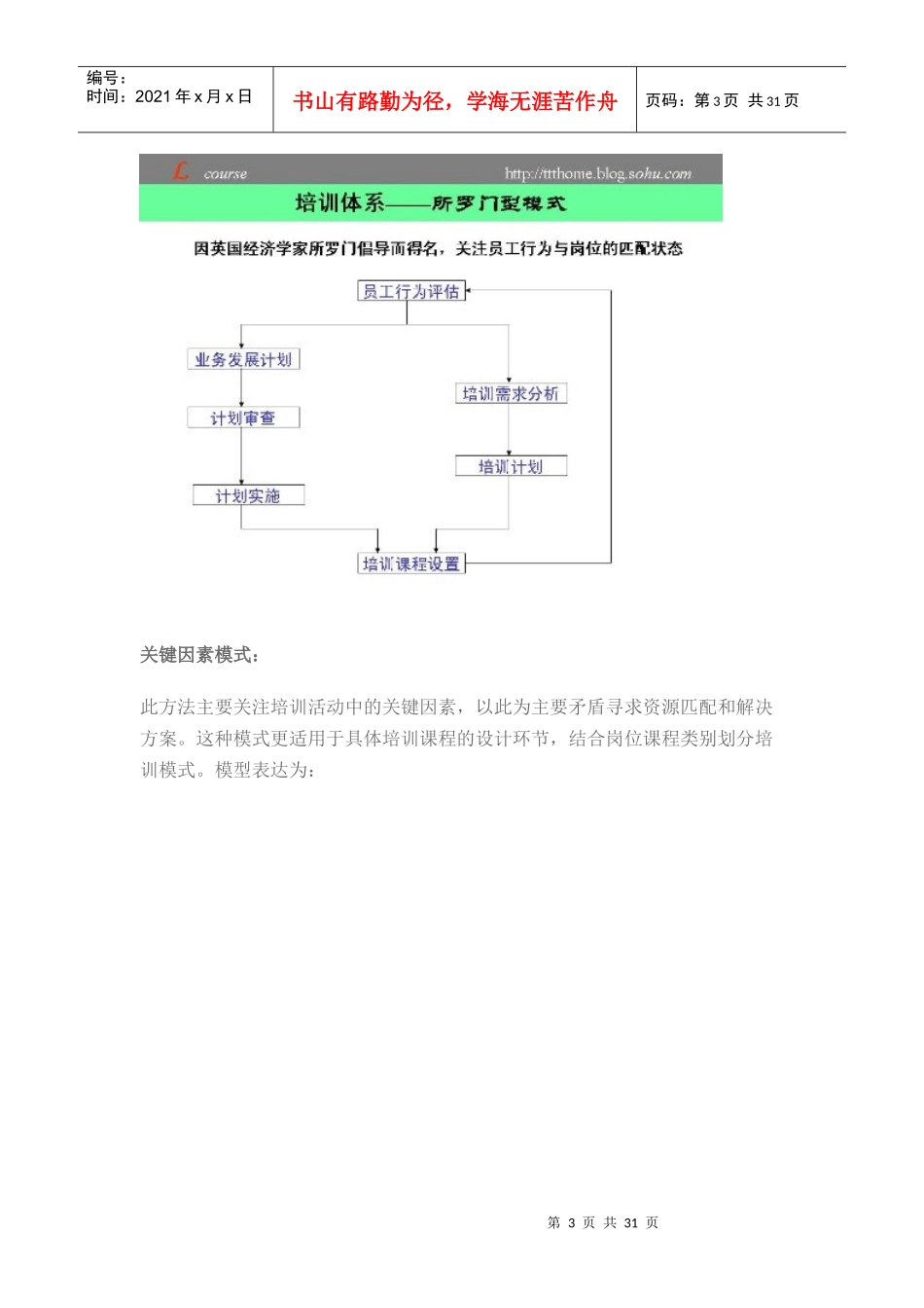 培训体系模型_第3页