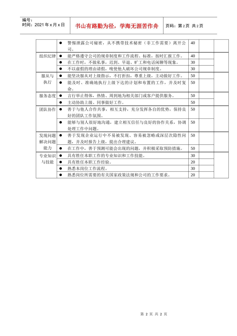 岗位工作内容和年度定性考核指标-生产调度员_第2页