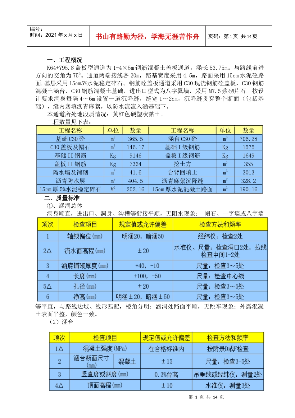 人力资源-2022K64+7958盖板型通道施工总结_第1页
