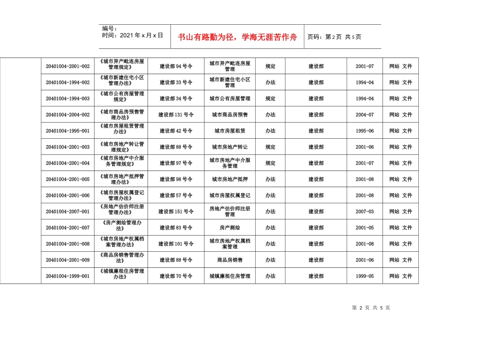 人力资源-2022v会宁县房地产管理所政府信息公开目录adeqw_第2页