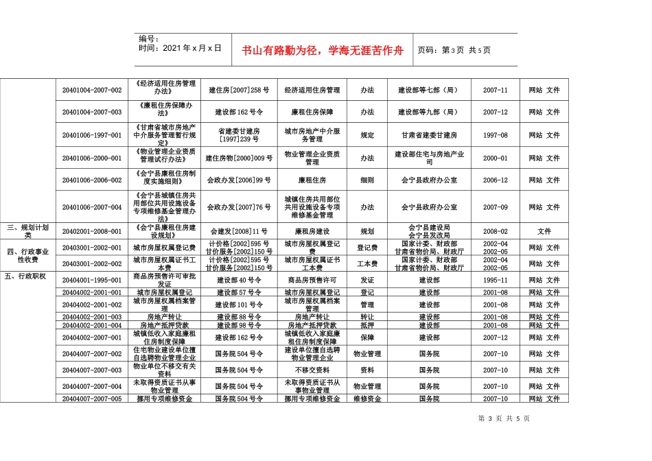 人力资源-2022v会宁县房地产管理所政府信息公开目录adeqw_第3页