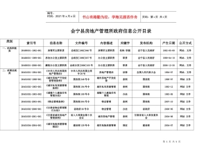 人力资源-2022v会宁县房地产管理所政府信息公开目录adeqw