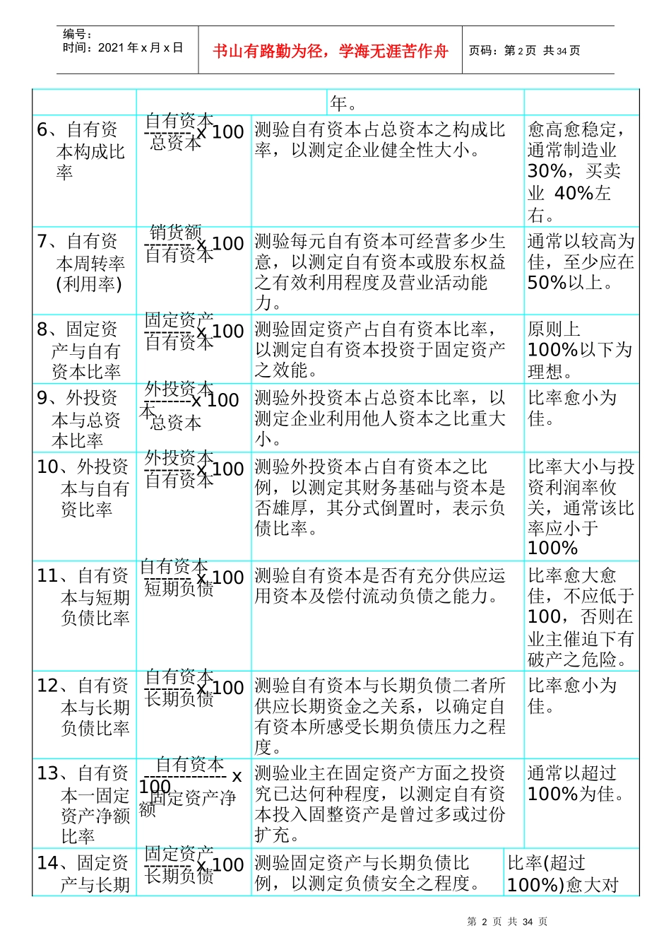 人力资源-2022KPI参考指标_第2页