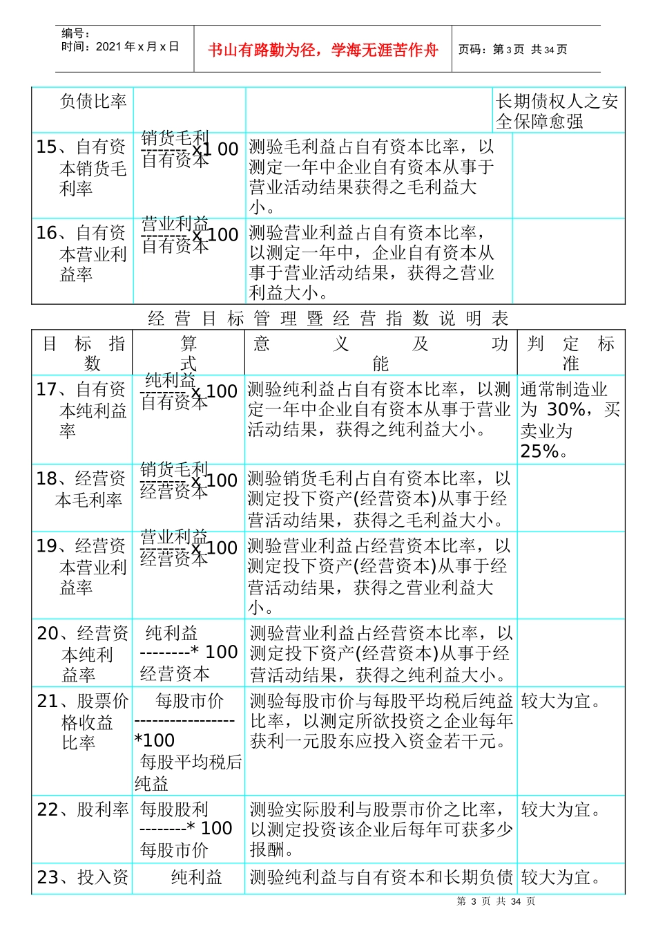 人力资源-2022KPI参考指标_第3页