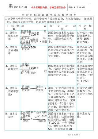 人力资源-2022KPI参考指标