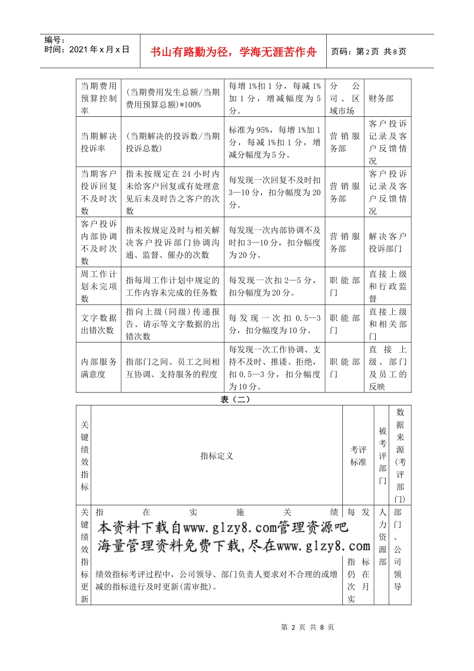 关键绩效考评指标分解表_第2页