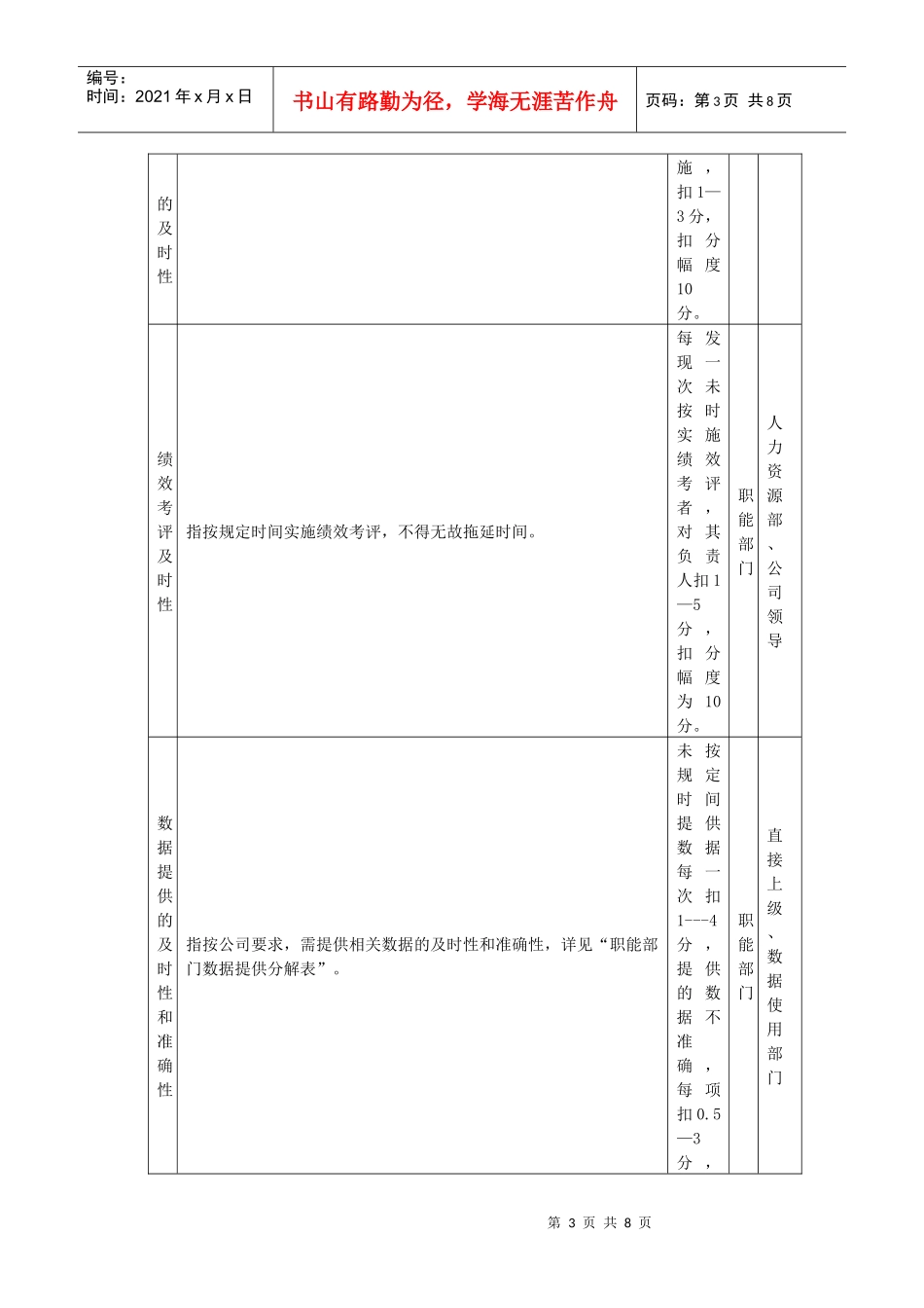关键绩效考评指标分解表_第3页