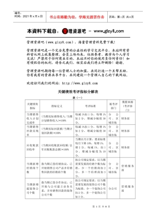 关键绩效考评指标分解表