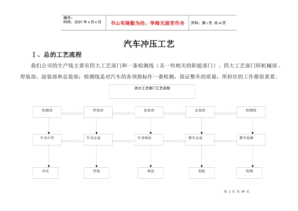 冲压工艺培训资料_第1页