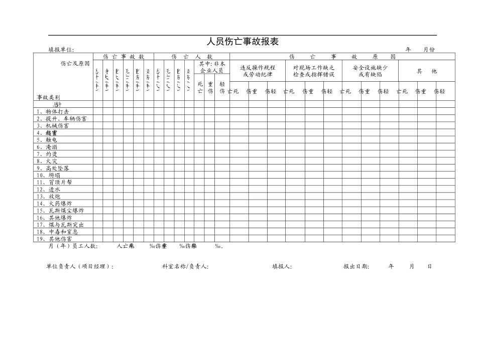 人员伤亡事故报表(1)_第1页