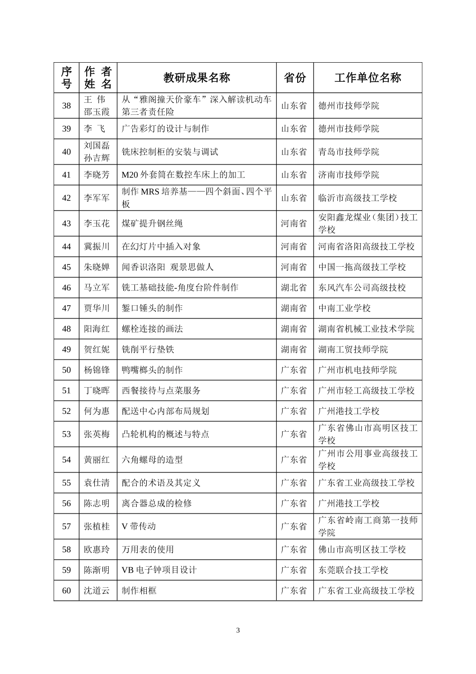 全国技工教育与职业培训教学研究成果评选获奖名_第3页