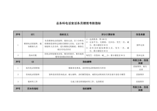 医院总务科电话室话务员、机务员绩效考核指标