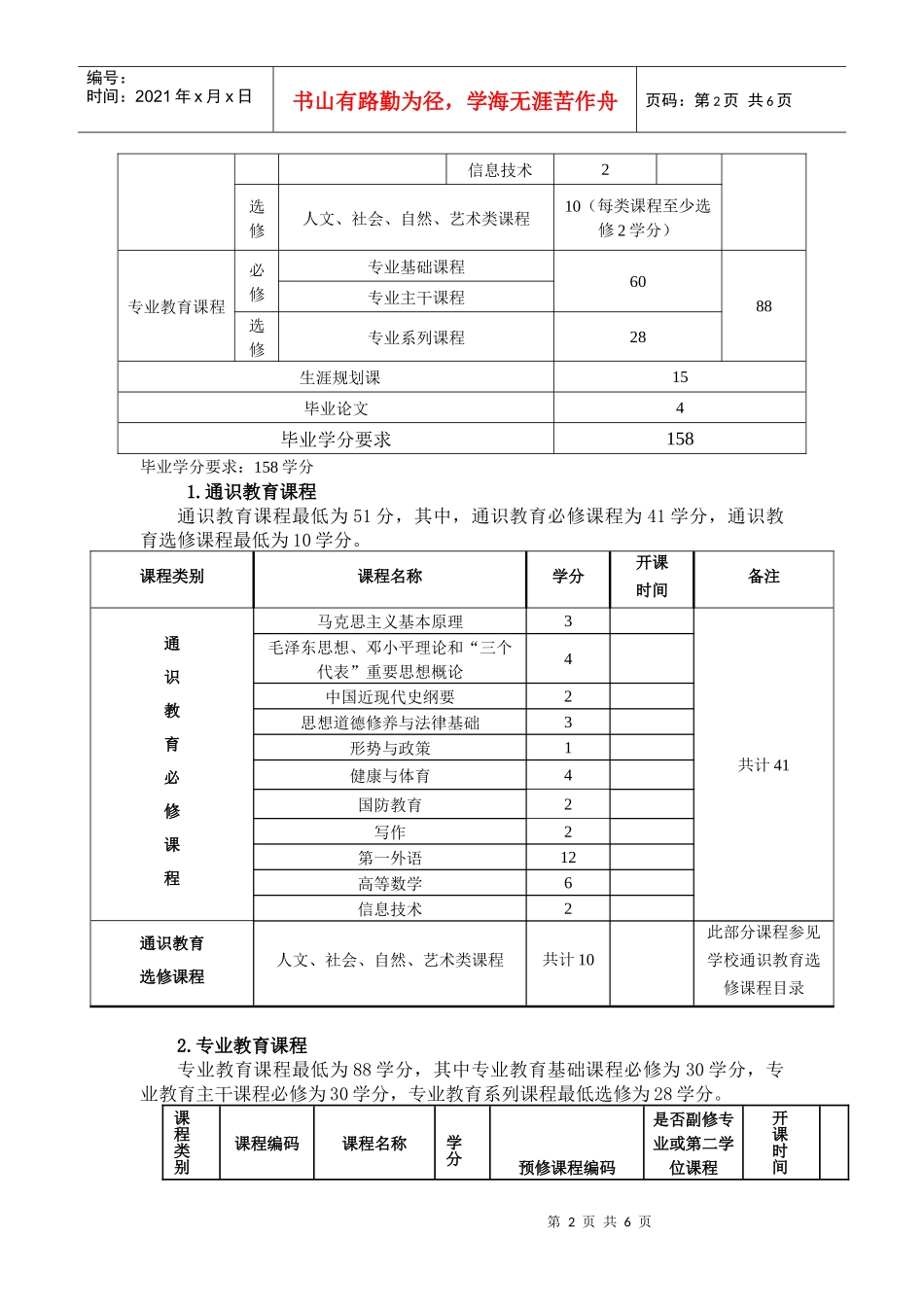 人力资源管理专业课程计划_第2页