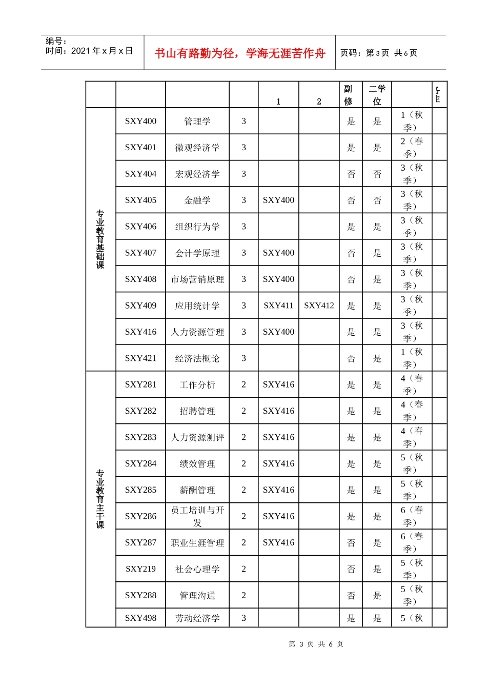 人力资源管理专业课程计划_第3页