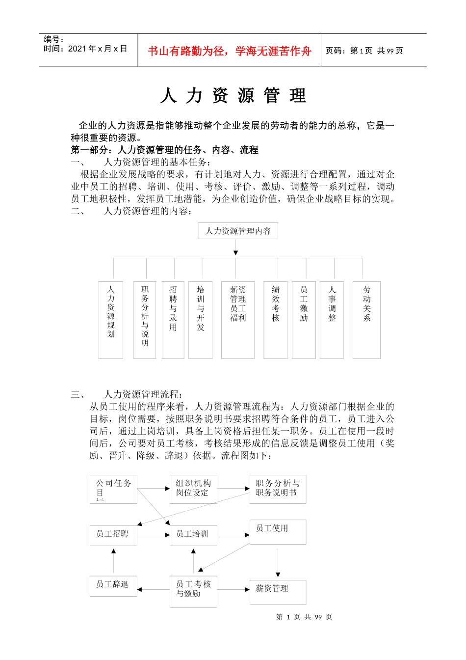人力资源6大模块的制度和全套表格模版34522870_第1页