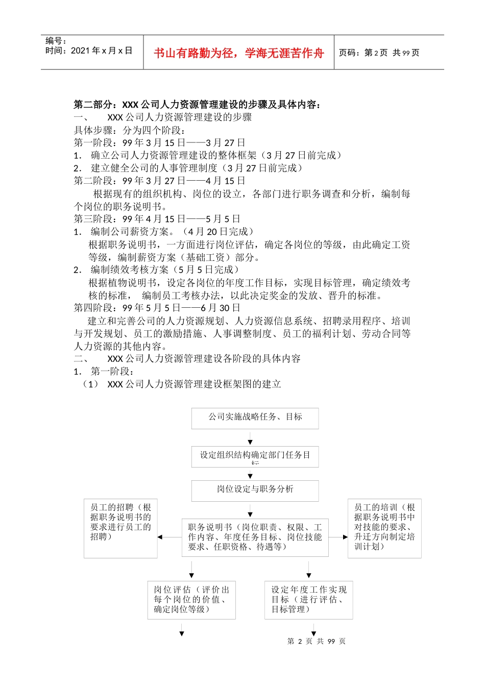 人力资源6大模块的制度和全套表格模版34522870_第2页
