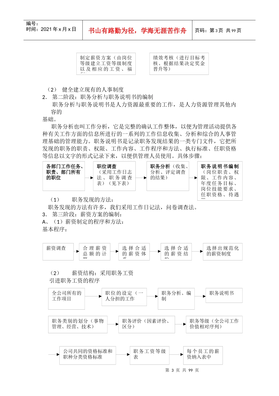 人力资源6大模块的制度和全套表格模版34522870_第3页