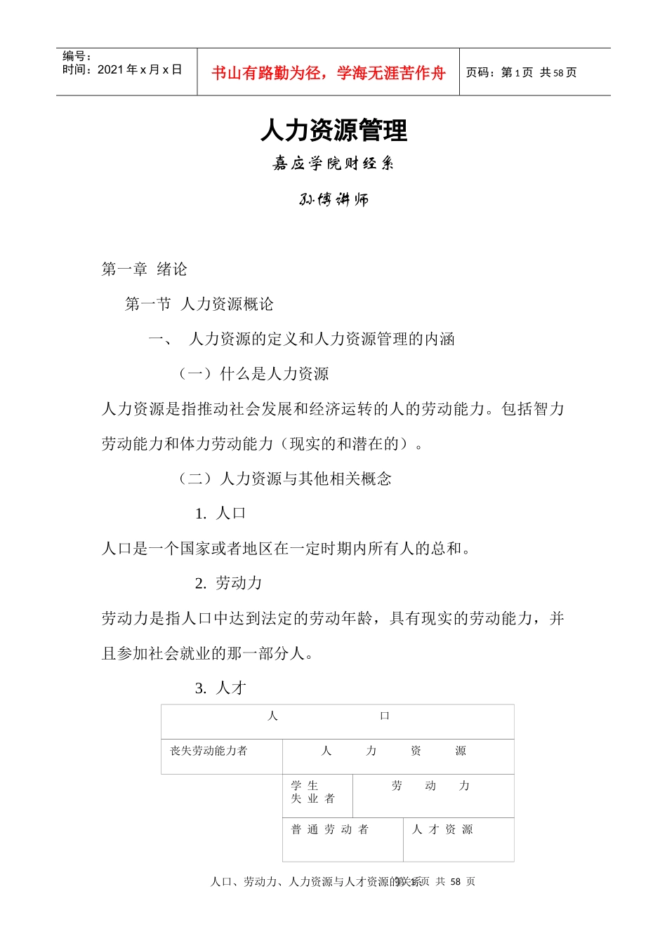 XX学院《人力资源管理》_第1页