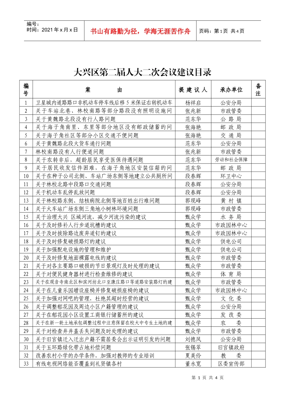 大兴区第二届人大二次会议建议目录_第1页